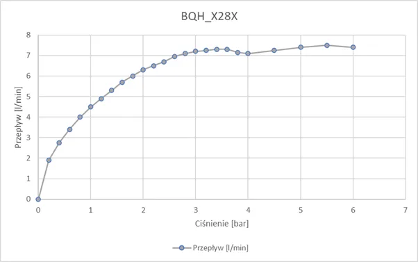 bqh-028v-2-1