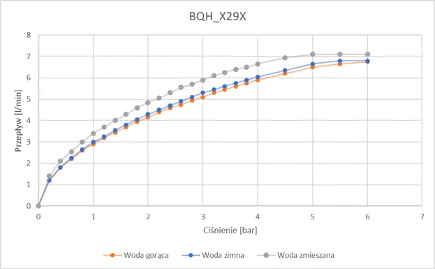 bqh-029v-4-1