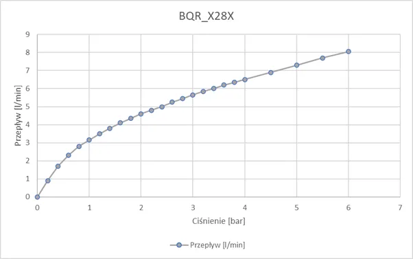 Bqr N28r 2 1