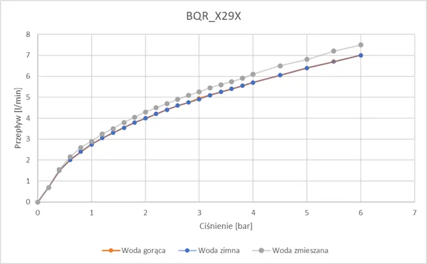 Bqr N29r 2 1